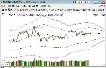 沪深股票指数行情(沪深3000指数基金今日行情)