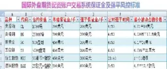 股指期货手续费最低的券商(股指期货交易手续费)