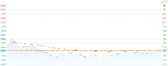 期货恒生指数走势(期货恒生指数走势分析)