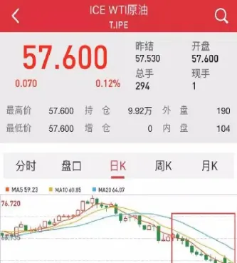 原油期货上市利好什么股(原油期货大涨利好哪些商品)