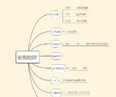 沪深300股指期货介绍(股指期货看沪深300吗)