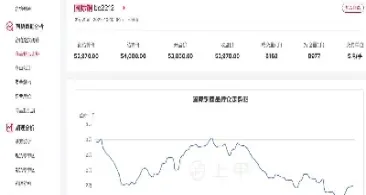 伦敦铜期货今日行情分析人(伦敦铜期货价格最新行情)