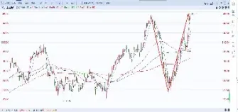 今日a股上证指数沪深股市指数(a股沪指今日行情走势)