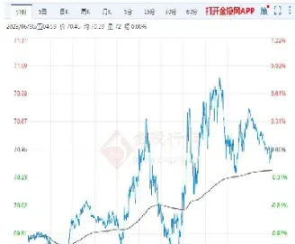 国际原油价格走势三年(国际原油价格今天走势k线图)