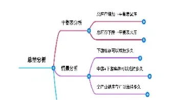 期货基本面分析太难了(期货基本面分析)