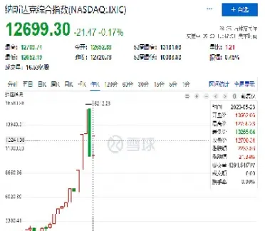 道琼斯美股期货实时行情(美股行情道琼斯期货实时走势)