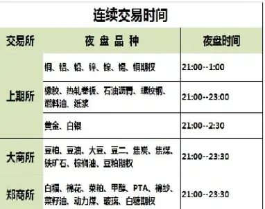 期货夜盘开盘时间表(大连期货夜盘时间表)