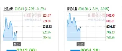 交割月期货一般会涨还是跌(期货中的交割月是怎么算的)