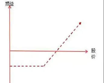 期权行权价格是怎么来的(期权行权价格是什么)