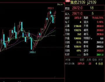 焦炭期货持仓量多少(焦炭期货最大持仓量)