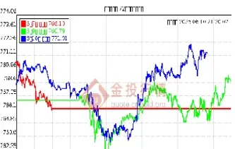 黄金行情今日价格(黄金行情今日价格走势图)