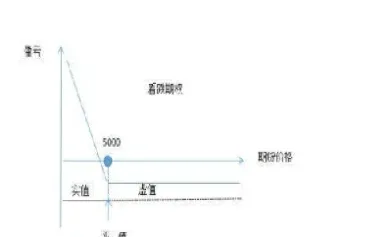 期权平价公式如何理解(期权平价定理公式)
