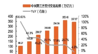 最新消息公益金融盈利模式的发展前景(公益性金融知识普及)