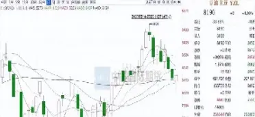 豆油期货行情走势图(外国大豆油期货行情)