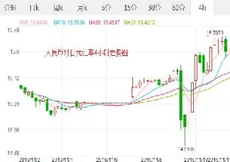 新手怎么看外汇图表(怎么样看懂外汇图表线)_https://www.lytzg.com_美原油期货_第1张