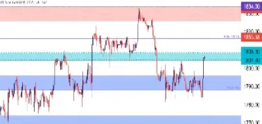 今年黄金价格趋势(今年黄金价格走势图最新价查询)