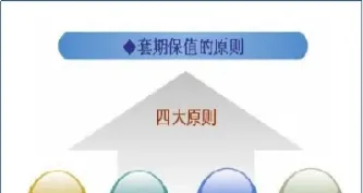 期货套期保值实训心得体会(期货套期保值实训心得体会总结)_https://www.lytzg.com_美原油期货_第1张