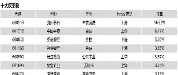 上证a50指数实时(上证a50指数实时行情走势)