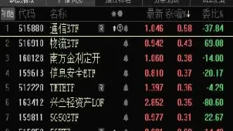 创业板指数会跌破吗(创业板指数会跌破吗为什么)_https://www.lytzg.com_美原油期货_第1张