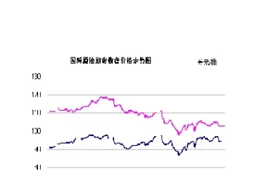 上海原油期货市场的发展(上海原油期货交易市场)