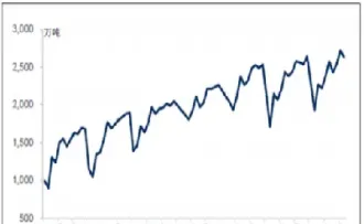 大豆油期货价格行情走势图美国(美国大豆油期货价格行情)