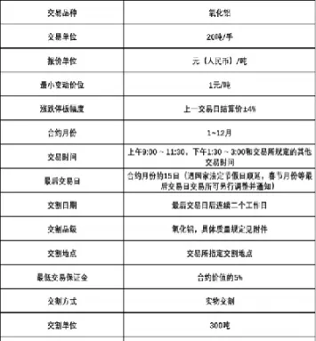 国内铁矿期货在哪个交易所上市(铁矿期货什么时候上市)