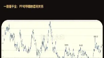 甲醇期货走势规律(甲醇期货走势预测)_https://www.lytzg.com_美原油期货_第1张