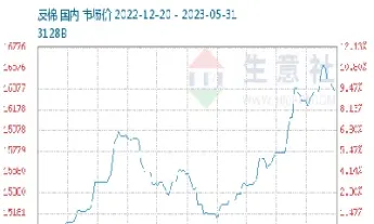 道琼斯指数棉花期货(道琼斯指数期货合约时长)_美原油期货_第1张_原油直播室 道琼斯指数棉花期货(道琼斯指数期货合约时长)_https://www.lytzg.com_美原油期货_第1张