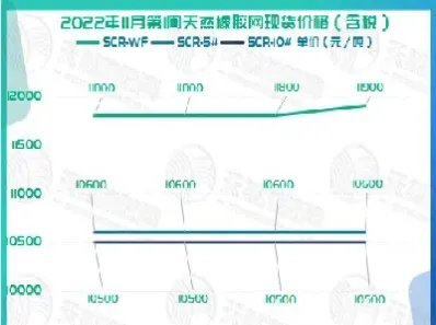 橡胶期货价格规律(橡胶期货涨跌幅度)