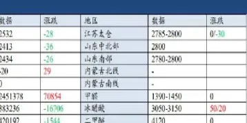 甲醇期货最新状态(甲醇期货价格行情)