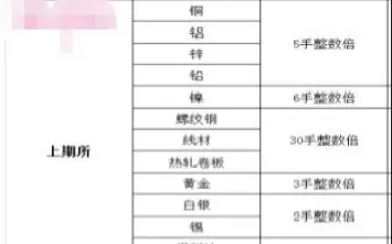 股指期货最后交易日必须平仓吗(股指期货最后交易日结算价)