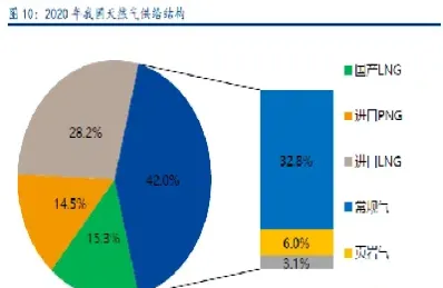 天然气期货一手多少立方米(天然气期货现价)