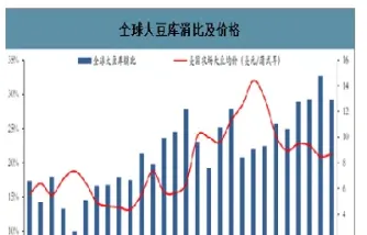 大豆期货价格最新(巴西大豆今日期货价格)
