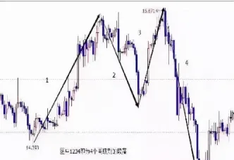 期货k线怎么形成(期货k线技术分析)