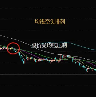 期货黄金几日均线最好用(期货黄金最多持仓多久)