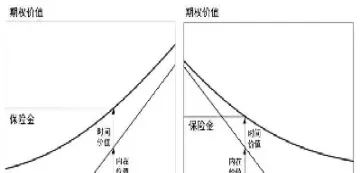 看涨期权的买卖双方(看涨期权买入和卖出的区别)