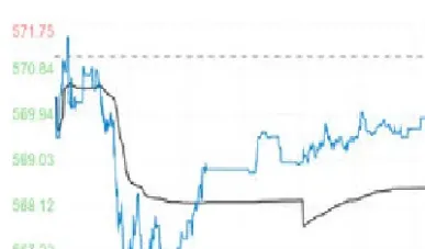 黄金实时价格走势图最新(黄金实时价格走势图最新消息)
