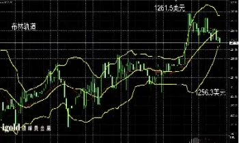 黄金走势图在线观看(黄金走势图k线图今天)