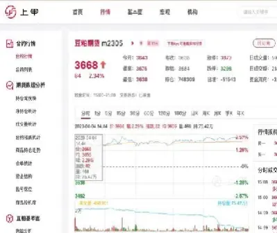 豆粕今日行情最新分析(花生豆粕今日价格行情)