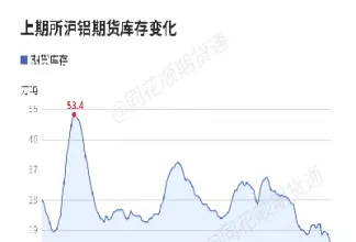 沪铝期货宏观分析(沪铝期货交易规则)