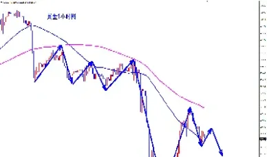 期货黄金走势分析(黄金期货最新走势分析)