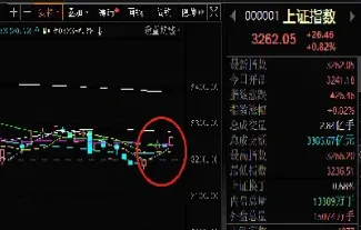 今日沪指指数收盘是多少点(今日沪指指数收盘是多少点的)