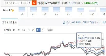 沪深300值得长期持有吗(沪深300持有几个比较好)