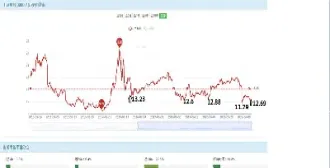 沪深300基差怎样算(沪深300指数与期货基差)