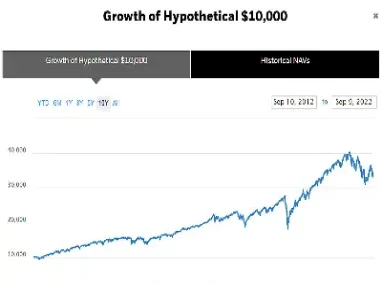 标准普尔500指数(道琼斯指数行情)