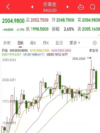 纽约黄金与伦敦金的区别(高盛预测黄金是伦敦金还是纽约金)