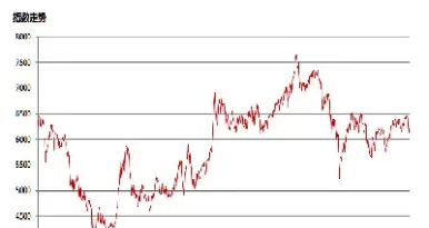 中证500股指期货上涨(中证500股指期货升水)