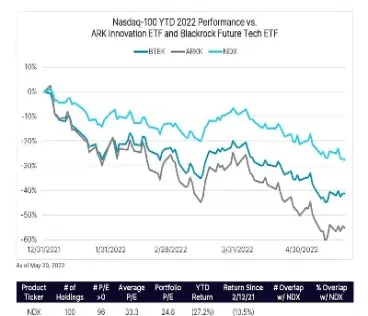 纳斯达克指数十年走势图(纳斯达克100指数走势)