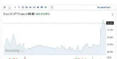 国际原油期货分析(国际原油期货分析最新)