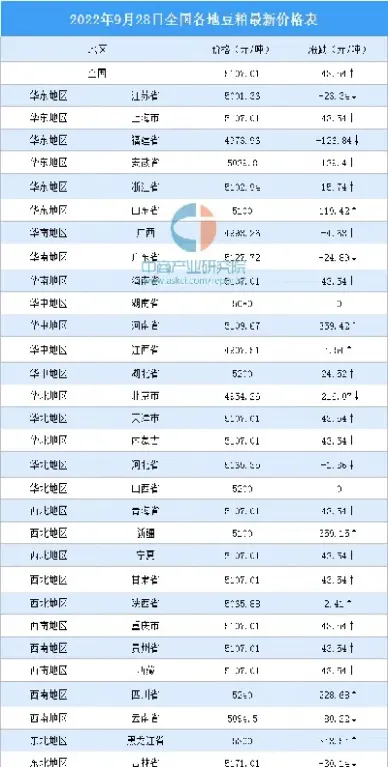 豆粕最新价格行情分析(豆粕最新价格行情分析表)